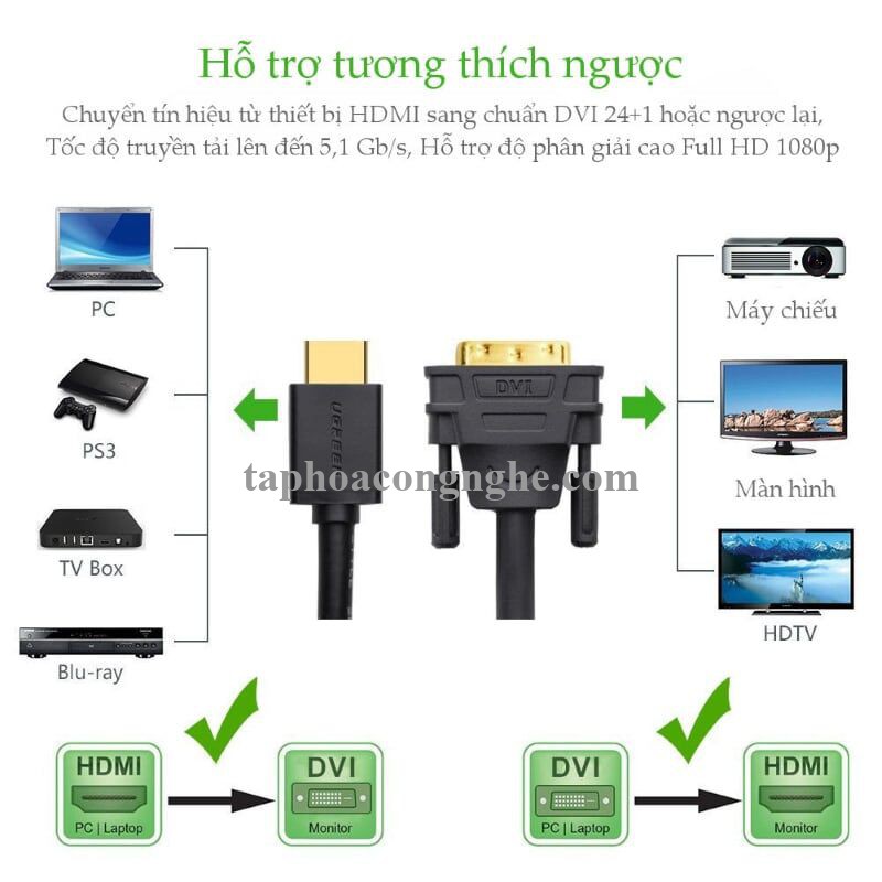 Ugreen 10137 5M màu Đen Cáp chuyển đổi HDMI sang DVI 24 + 1 thuần đồng HD106 30010137